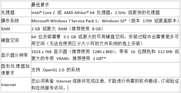 PS软件CC2018版电脑需要什么样的配置