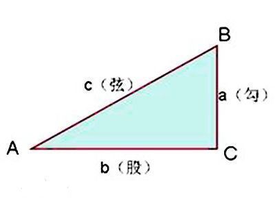 勾股定理公式计算图解