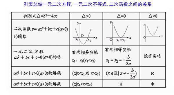 一元二次函数来自图像经过原点说明什么