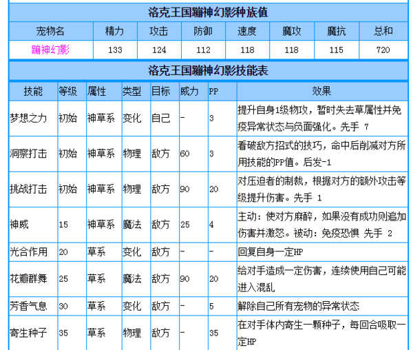 洛克王国蹦神带航青幻会使用什么招