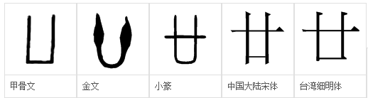 日历上的廿一、廿二中的“廿”字怎么读？