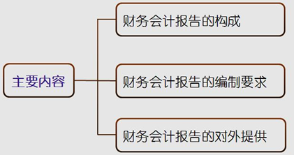 会计基础知识重点？