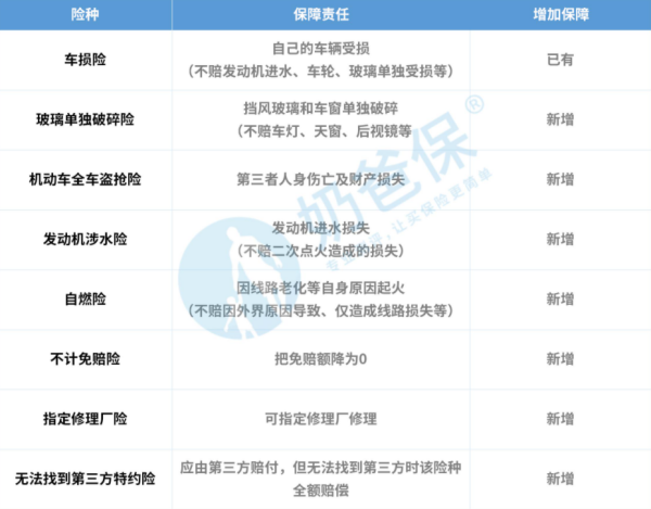 车辆商业险包括哪些