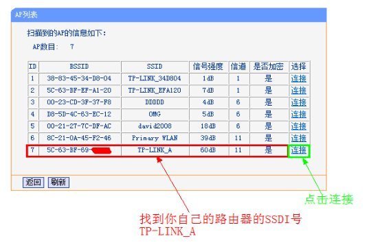 无线路由器桥接后无法使用无线功能