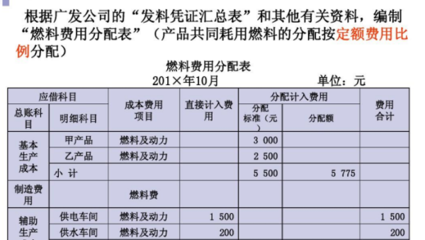 在产品按定额成本法计算例题