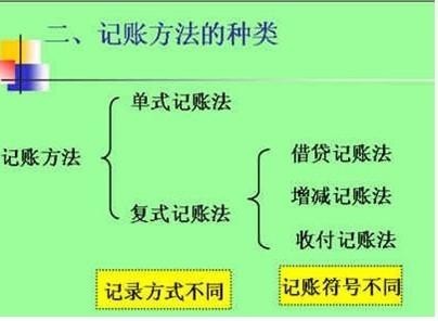 会计基础知识重点？