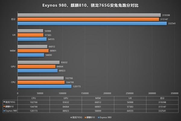 vivox30处理器和骁龙处理器哪一个比较好？