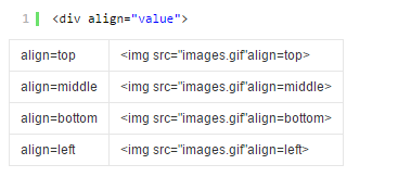 有一句html代码 <div align=