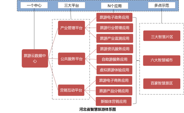 什么是营销体系建设