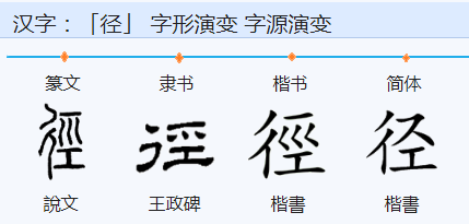 一粮个双人旁右边一个圣是什么字