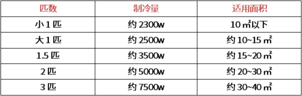 变频空调和定频空调的区别在哪里?