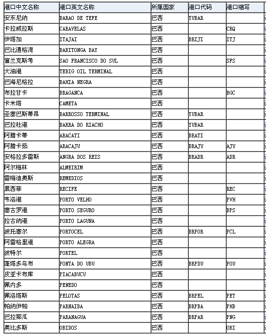 巴西的主要港口？联则级林波讲测七